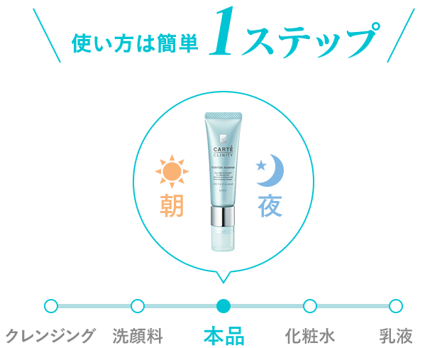 使い方は1ステップ クレンジング 洗顔料 本品 化粧水 乳液