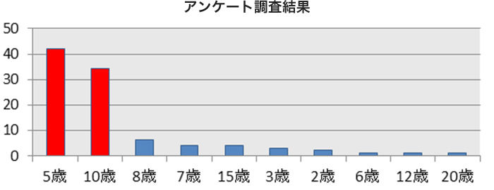 若く見える人の共通点 女性編