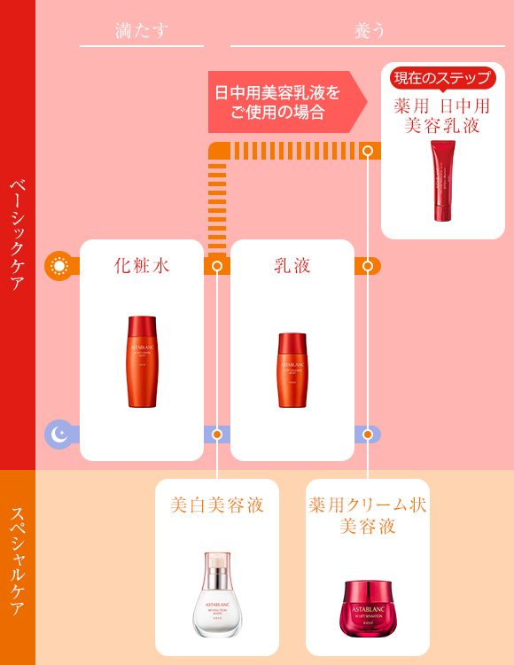 ステップ