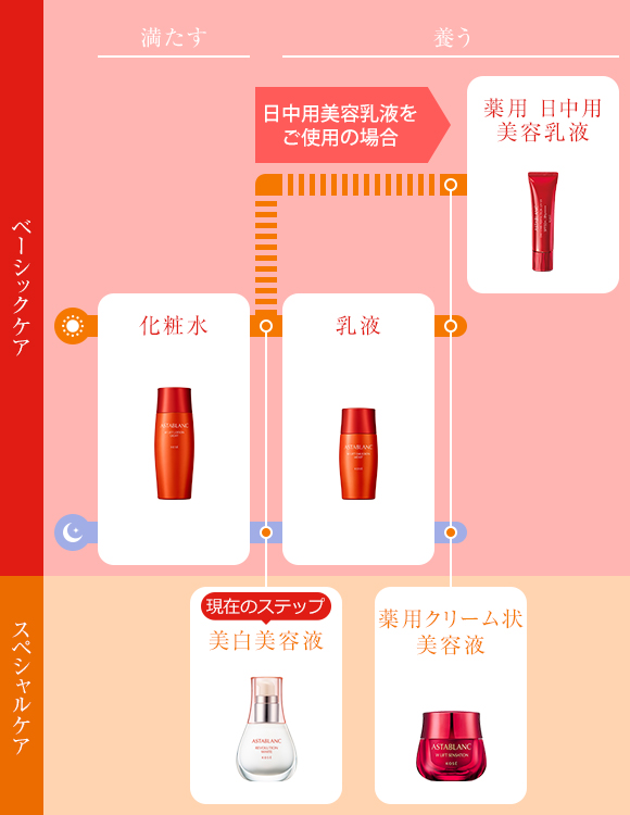 ステップ
