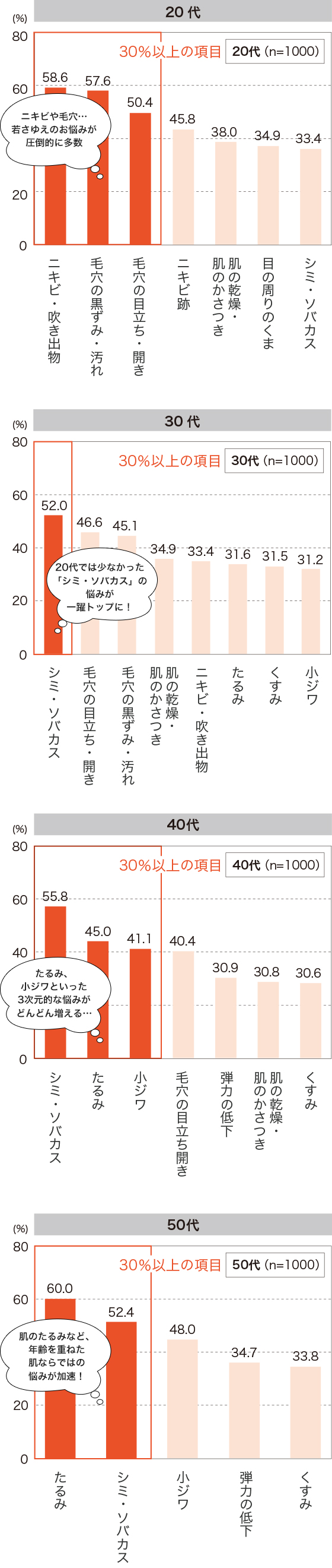 老けて見えるか 見えないか の違いって 40代は 2度目の曲がり角 エイジングケアを今すぐ始めましょ 上向きのハリ 弾力 フェイスにvのチカラを 高機能エイジングケアブランド アスタブラン コーセー