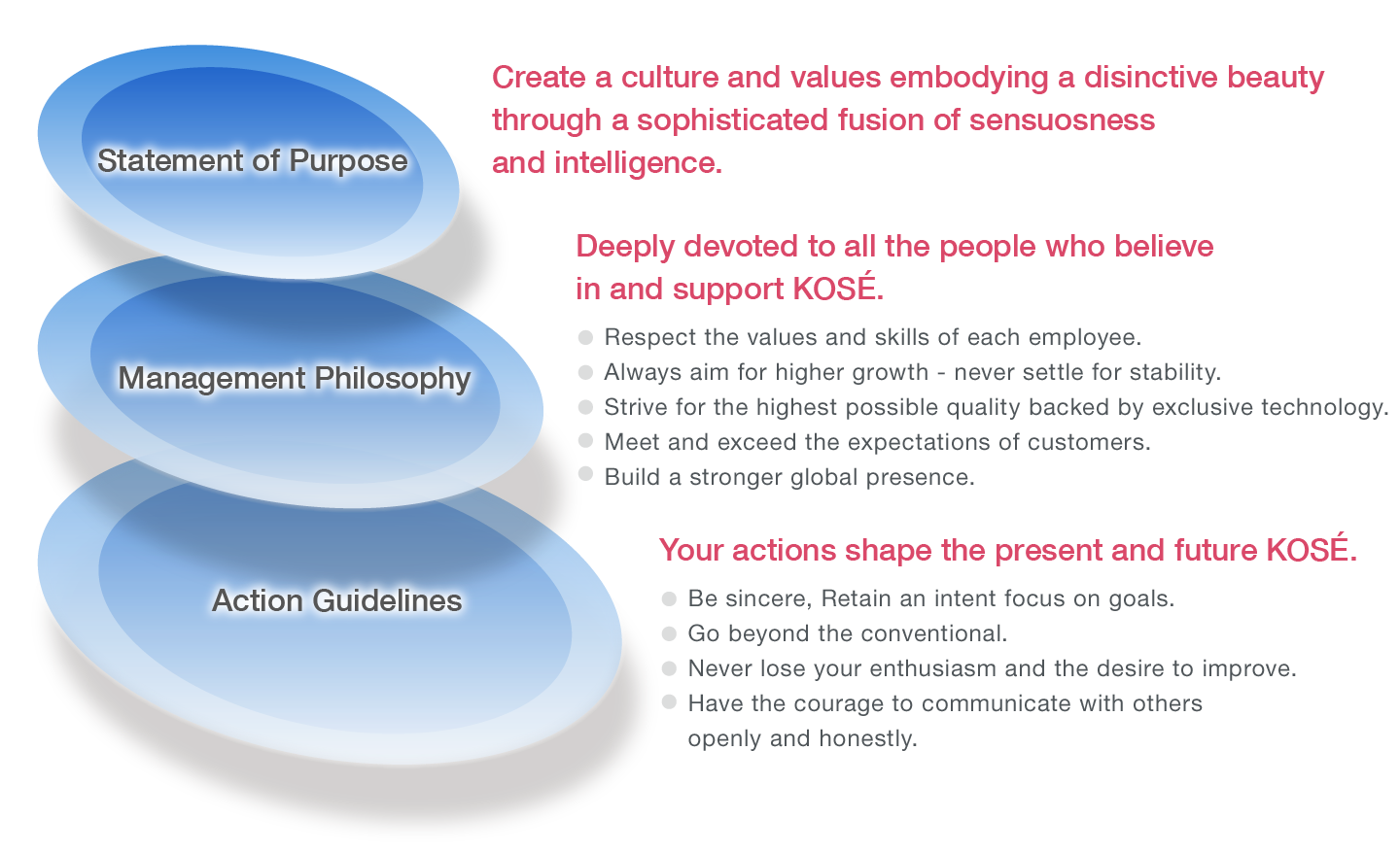 Framework of Corporate Philosophy