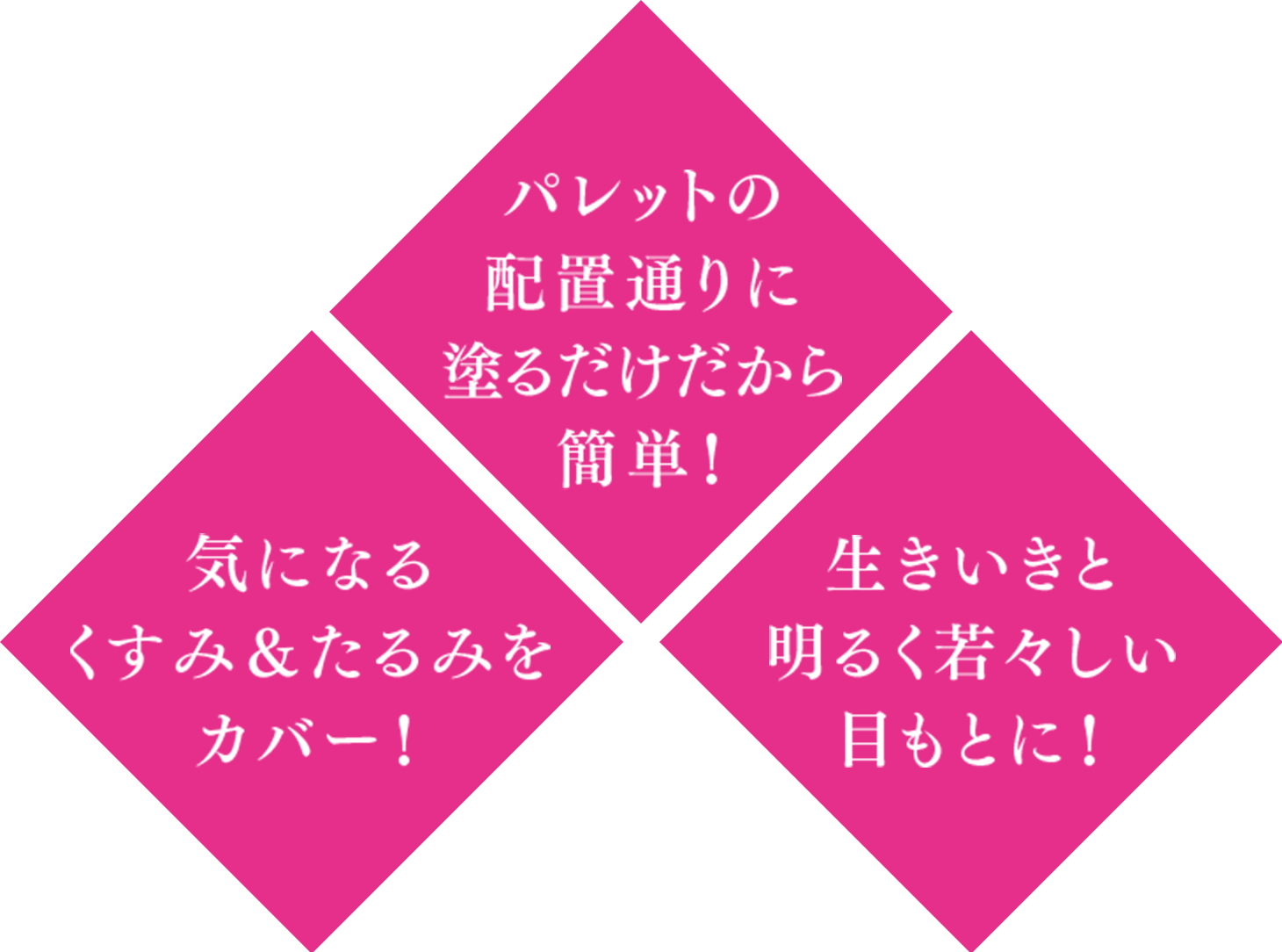 パレットの配置通りに塗るだけだから簡単！ 気になるくすみ&たるみをカバー！ 生きいきと明るく若々しい目もとに！