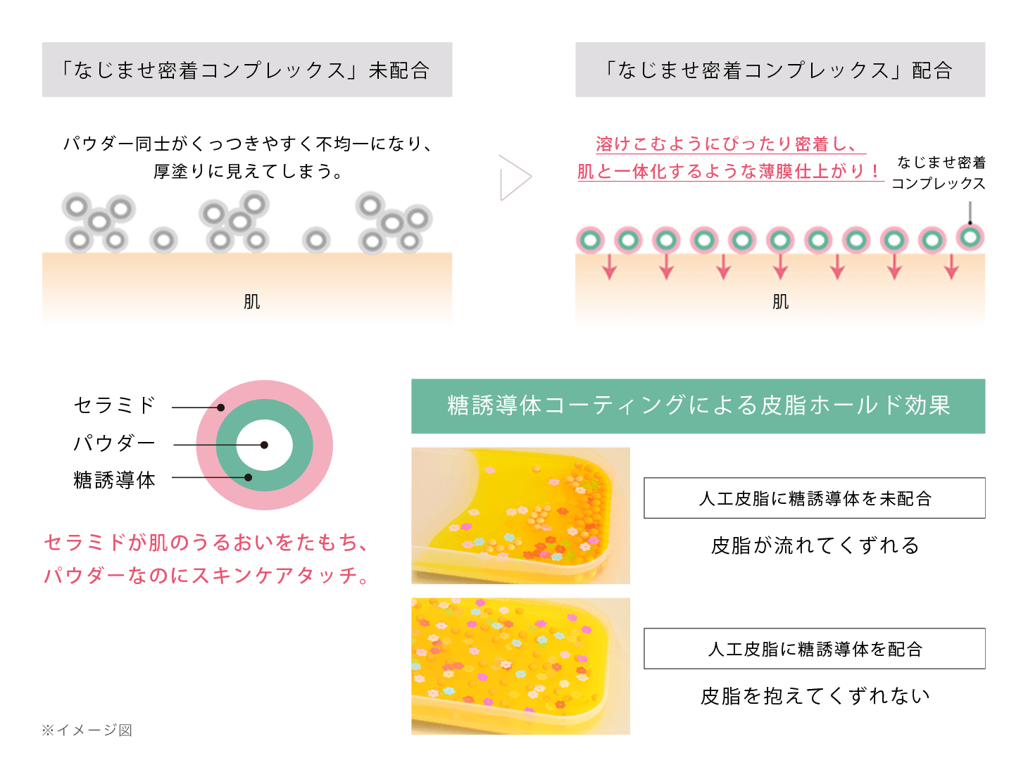 リキッド コンパクト BB｜エスプリーク｜コーセー[公式]