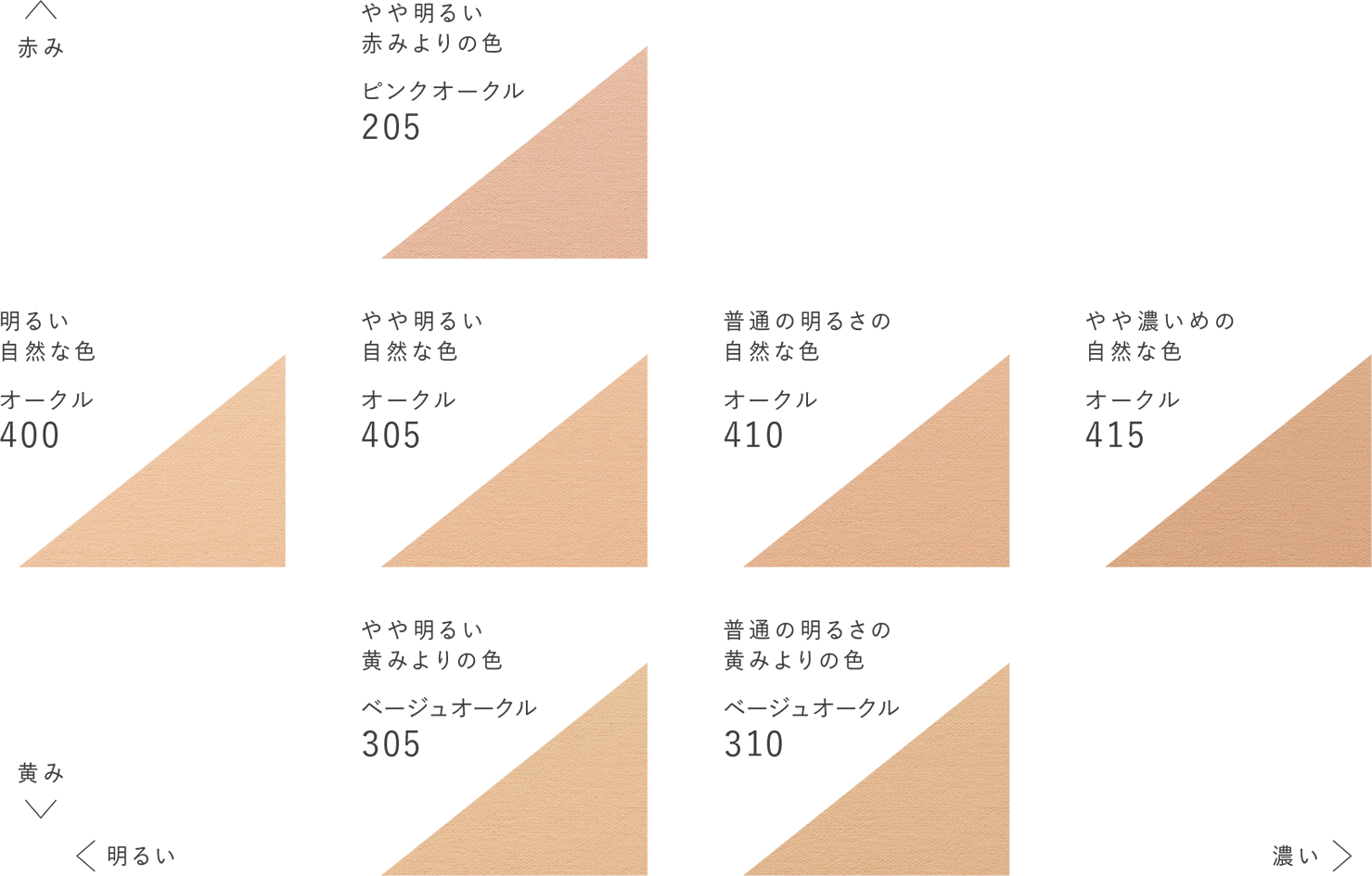 エスプリーク パウダーファンデーション オークル 410 シンクロフィットパクト