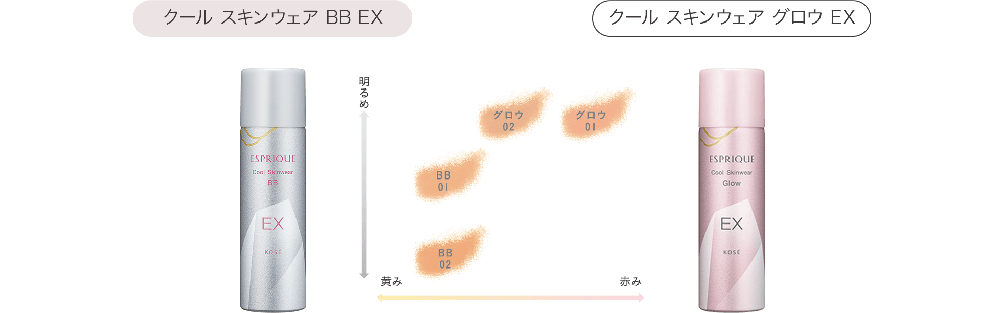 クール スキンウェア BB EX クール スキンウェア グロウ EX