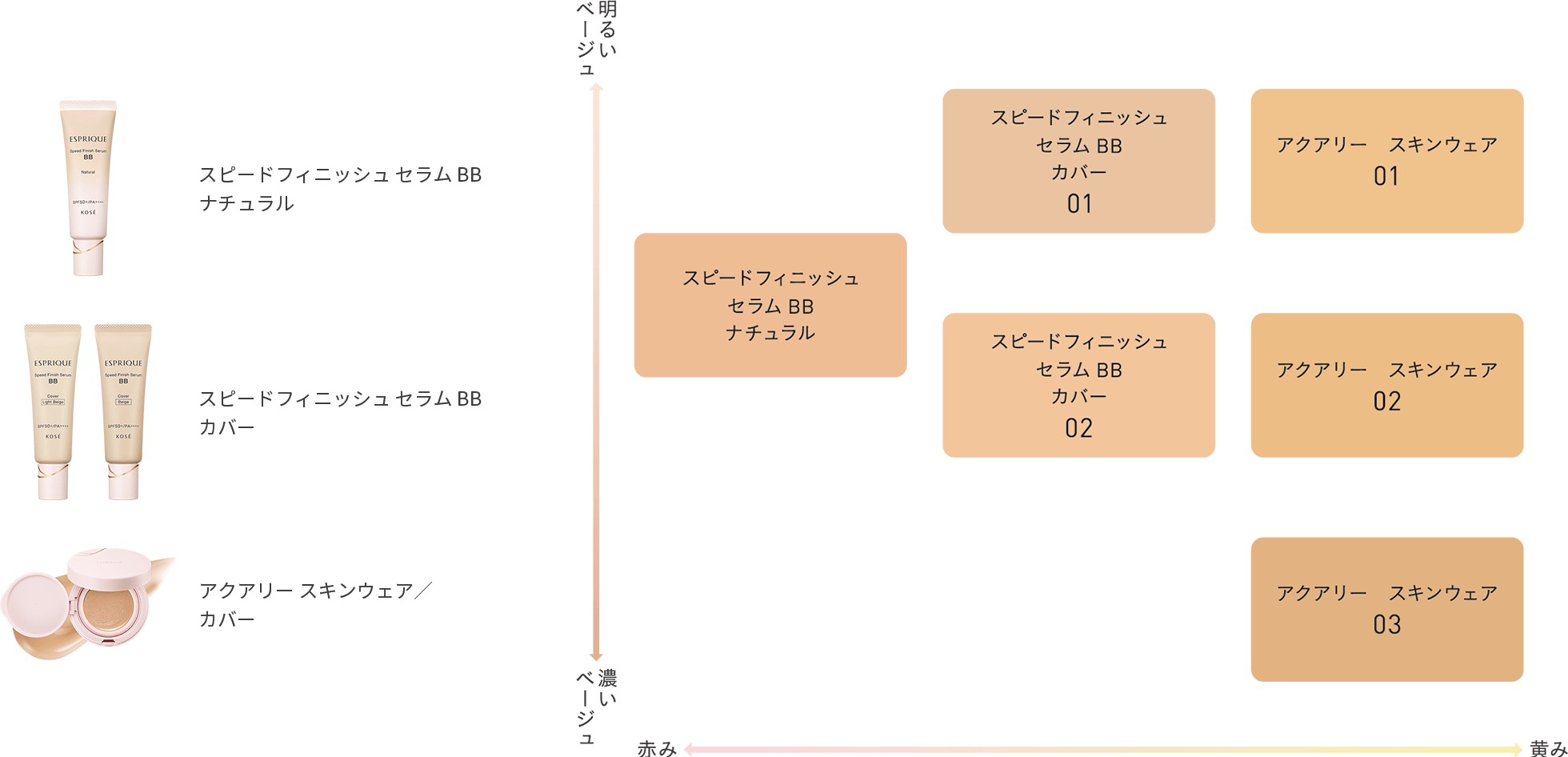 カラーチャート イメージ