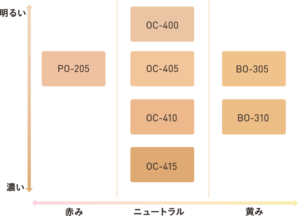 色体系 ピンクオークルPO-205 オークルOC-400 オークルOC-405 オークルOC-410 オークルOC-415 ベージュオークルBO-305 ベージュオークルBO-310