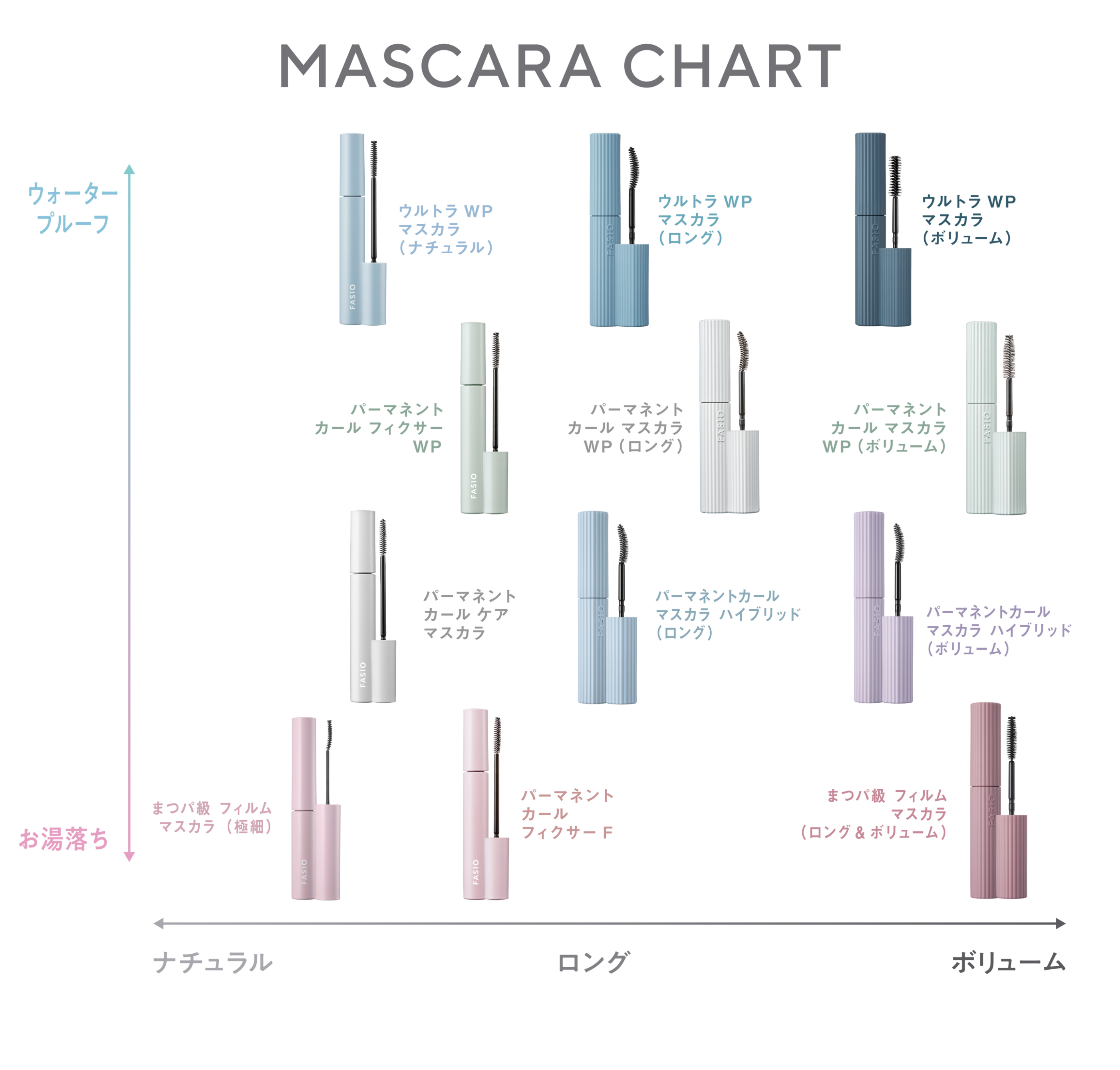 MASCARA CHART