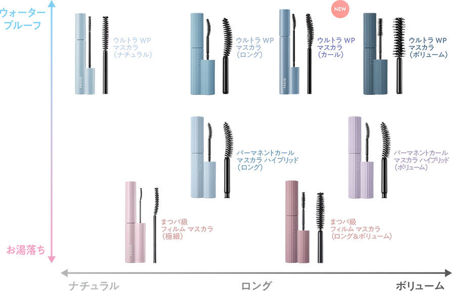 ファシオ　マスカラの商品チャート