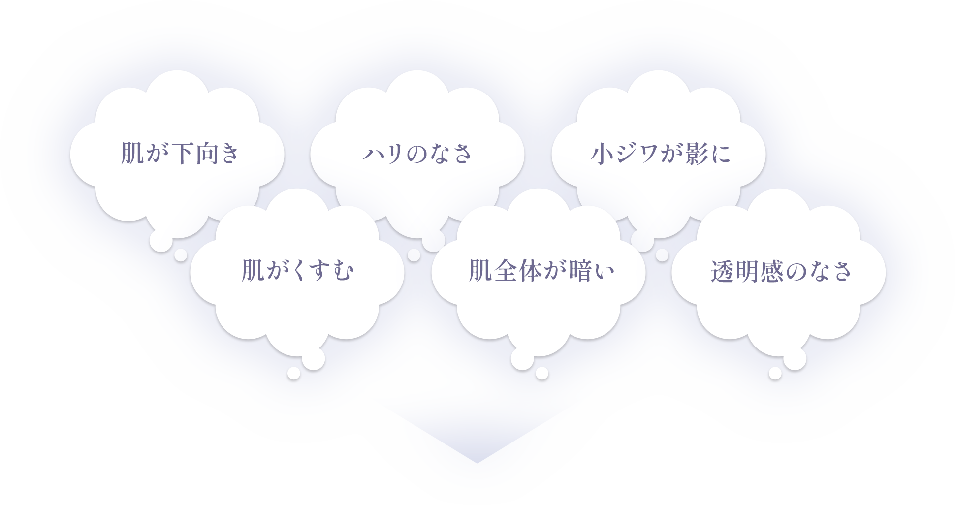 肌が下向き 肌が下向き 小ジワが影に 肌がくすむ 肌全体が暗い 透明感のなさ