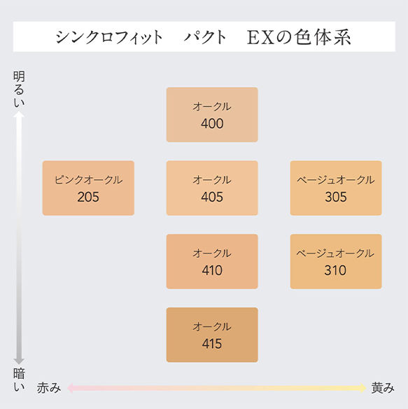 シンクロフィットパクトEXの色形態