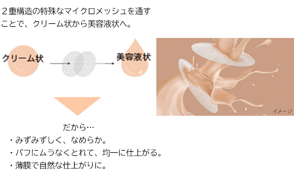 ２重構造の特殊なマイクロメッシュ