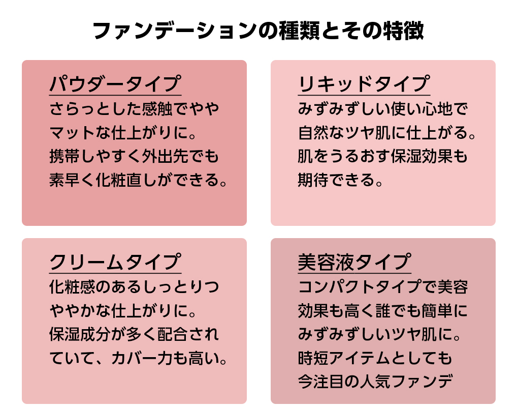 ファンデーションの種類とその特徴