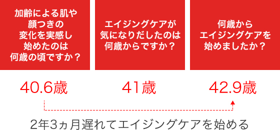 老けて見えるか 見えないか の違いって 40代は 2度目の曲がり角 Kose 輝き続けるあなたのために コーセーの美容情報サイト