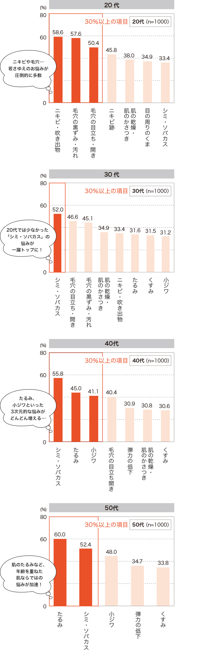 老けて見えるか 見えないか の違いって 40代は 2度目の曲がり角 Kose 輝き続けるあなたのために コーセーの美容情報サイト