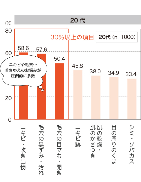 老けて見えるか 見えないか の違いって 40代は 2度目の曲がり角 Kose 輝き続けるあなたのために コーセーの美容情報サイト