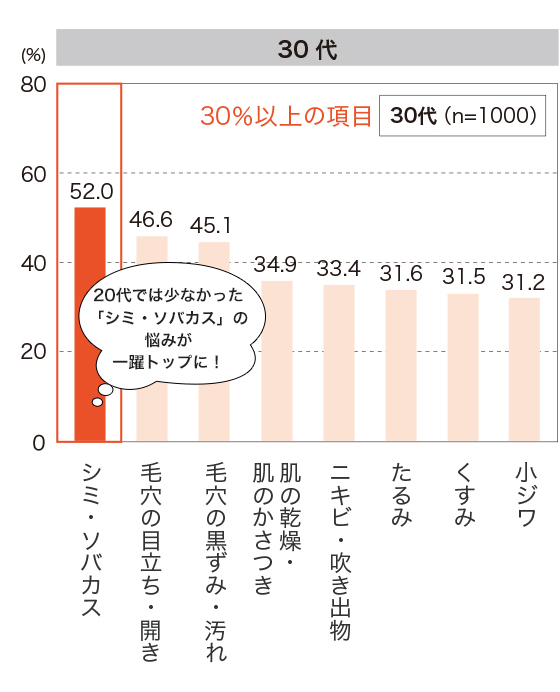 老けて見えるか 見えないか の違いって 40代は 2度目の曲がり角 Kose 輝き続けるあなたのために コーセーの美容情報サイト