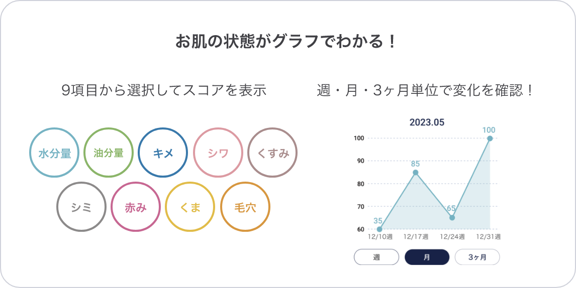 肌診断