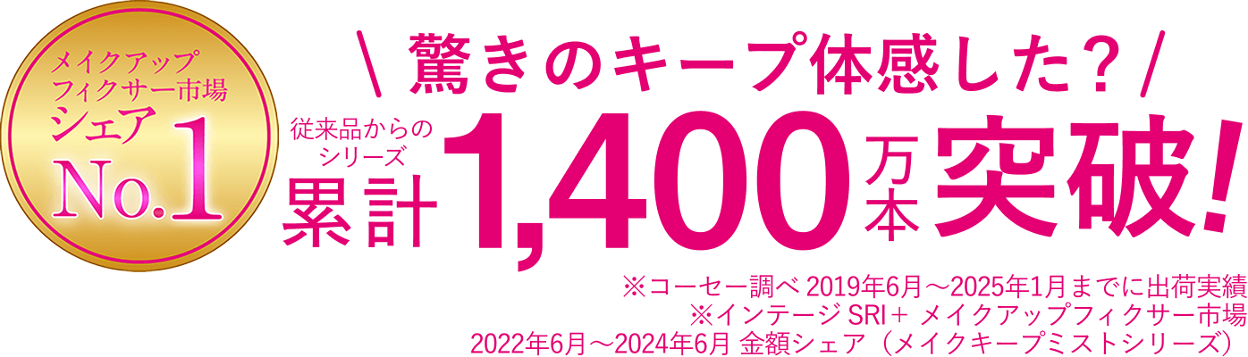 驚きのキープ体感した？ 従来品からのシリーズ累計1000万本突破！ ※コーセー調べ 2019年6月〜2024年2月時点の出荷実績