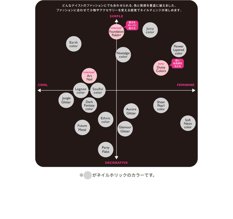 どんなテイストのファッションにでも、合わせられる色と質感を豊富に揃えました。ファッションに合わせて小物やアクセサリーを変える感覚でネイルチェンジが楽しめます！