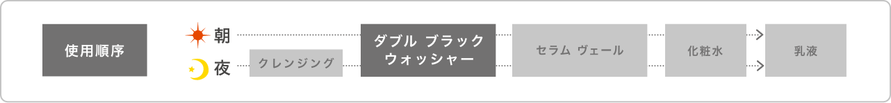 使い方イメージ