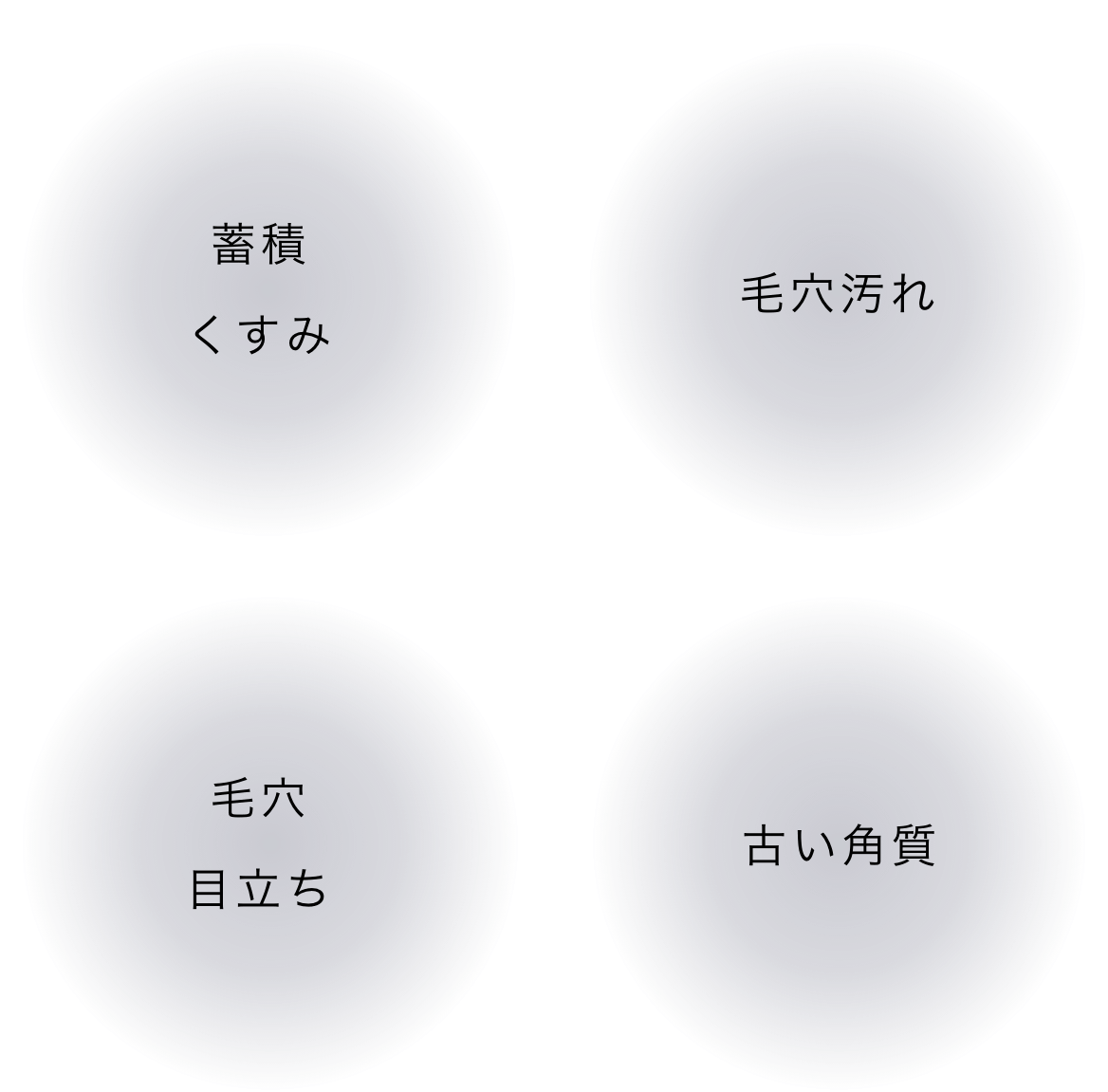 蓄積 くすみ 毛穴汚れ 毛穴 目立ち 古い角質