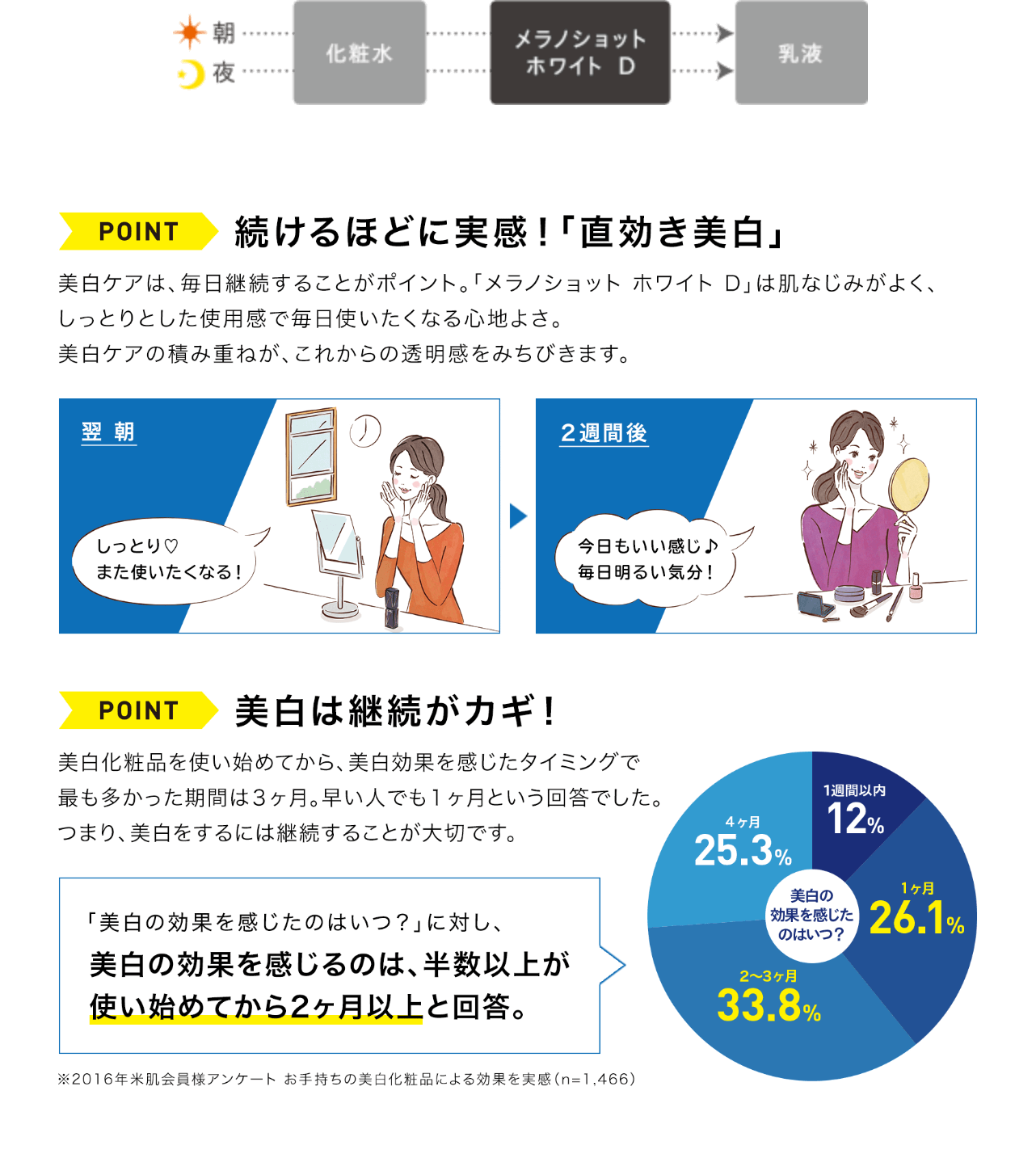 使い方イメージ