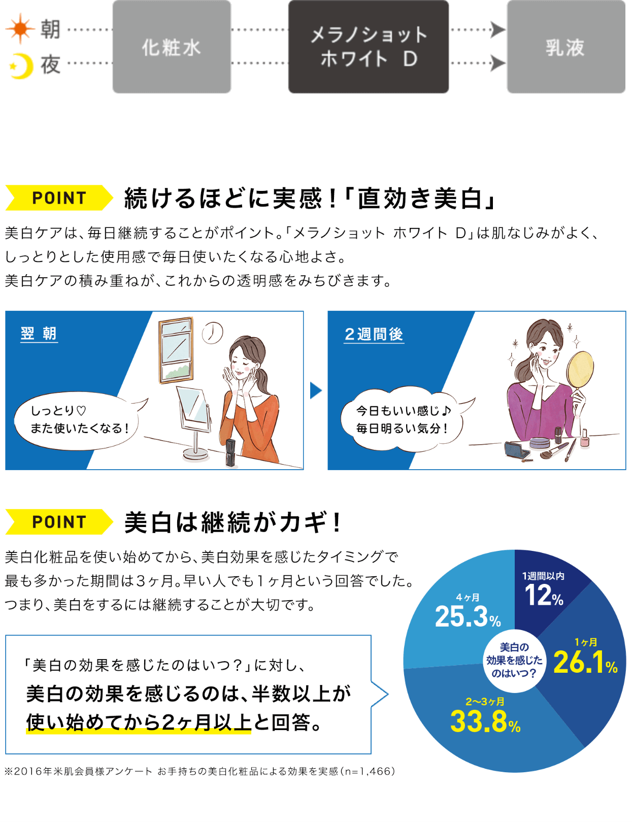 使い方イメージ
