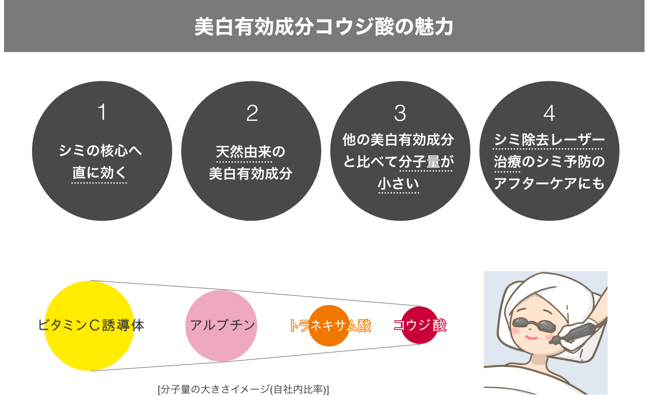 美白有効成分コウジ酸の魅力