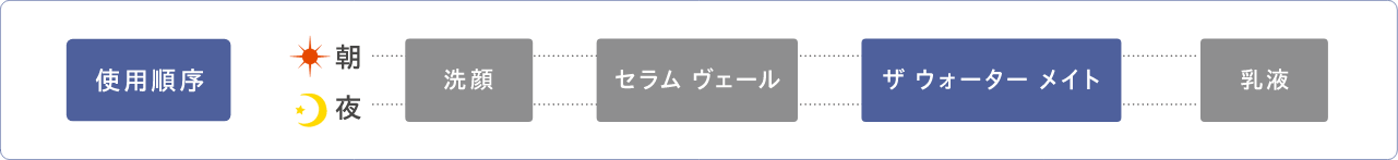 使い方イメージ