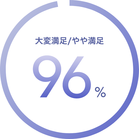 96%