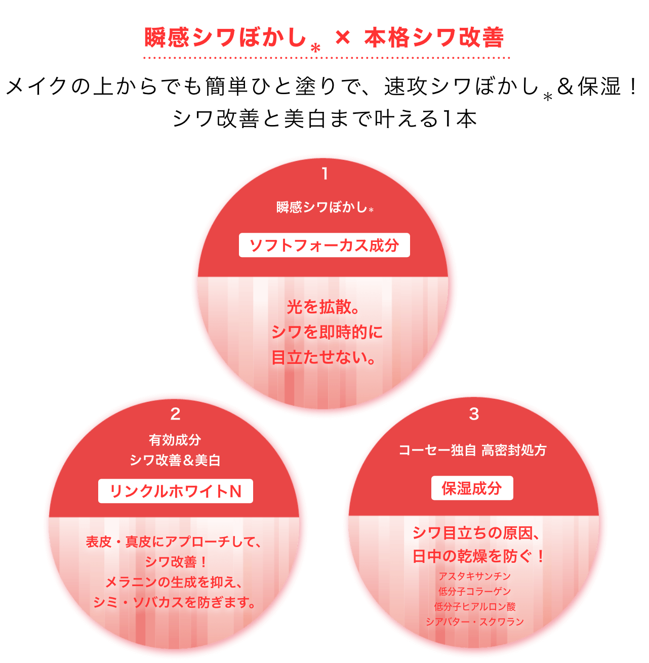 リンクル ダブル リペアの特長 イメージ