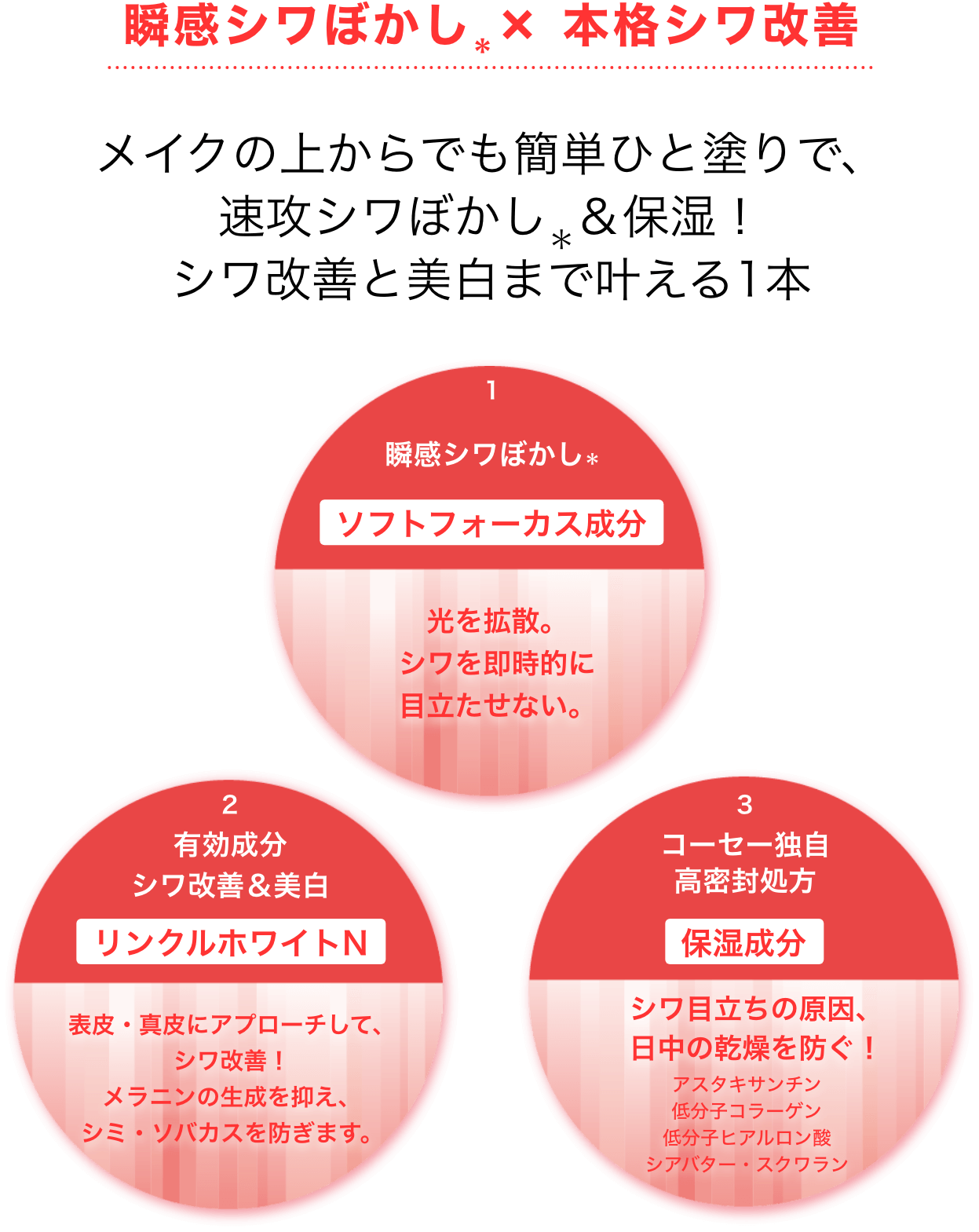 リンクル ダブル リペアの特長 イメージ