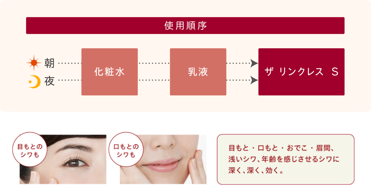 使い方イメージ