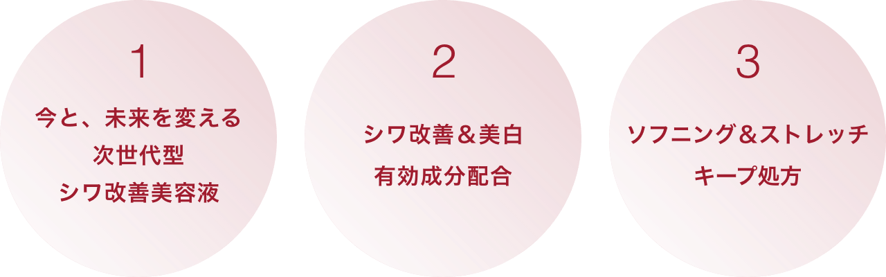 1.今と、未来を変える次世代型シワ改善美容液 2.シワ改善＆美白有効成分配合 3.ソフニング＆ストレッチキープ処方