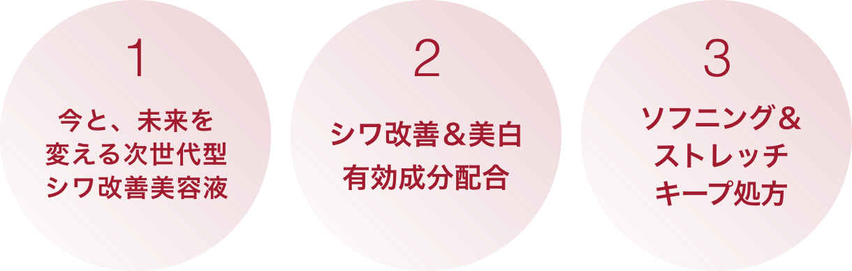 1.今と、未来を変える次世代型シワ改善美容液 2.シワ改善&美白有効成分配合 3.ソフニング&ストレッチキープ処方