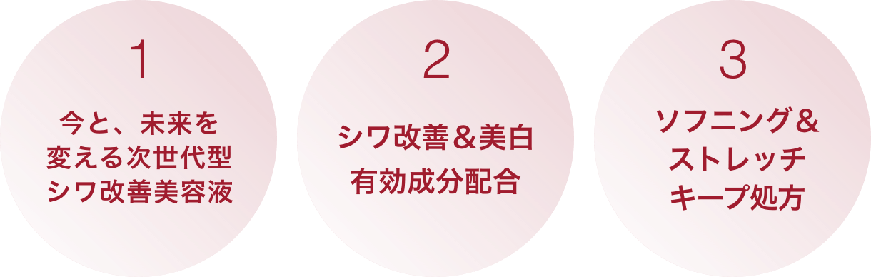 1.今と、未来を変える次世代型シワ改善美容液 2.シワ改善＆美白有効成分配合 3.ソフニング＆ストレッチキープ処方