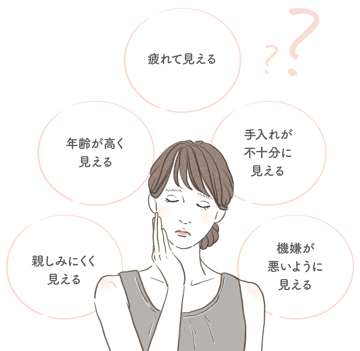 シワがあることで、どのように感じますか？