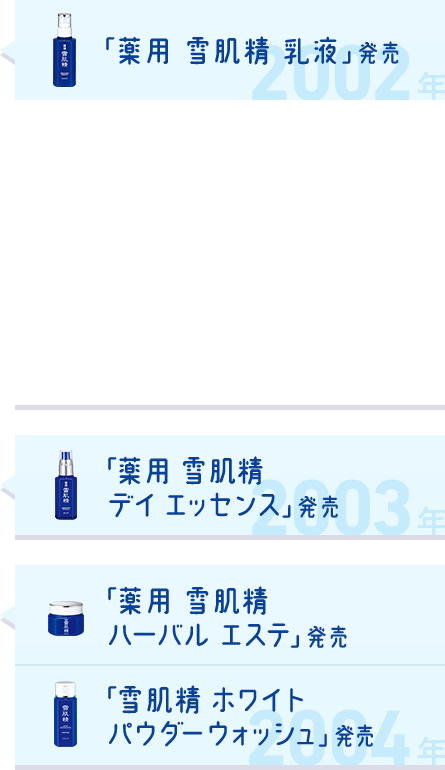 「薬用 雪肌精 乳液」発売 / 「薬用 雪肌精 デイ エッセンス」発売 / 「薬用 雪肌精 ハーバル エステ」発売 / 「雪肌精 ホワイト パウダーウォッシュ」発売