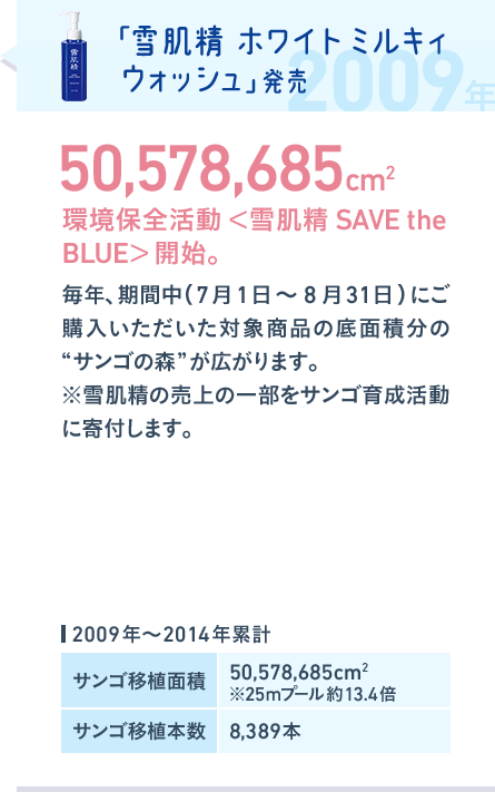 「雪肌精 ホワイトミルキィ ウォッシュ」発売