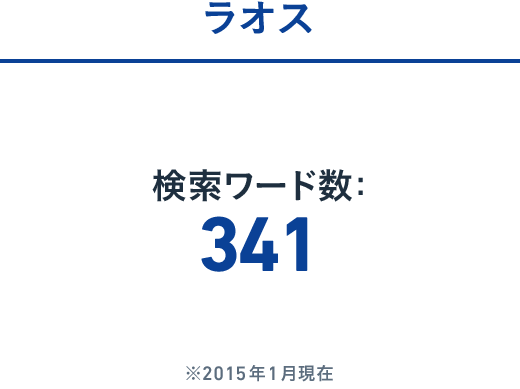 ラオス:検索ワード数: 341 ※2015年1月現在