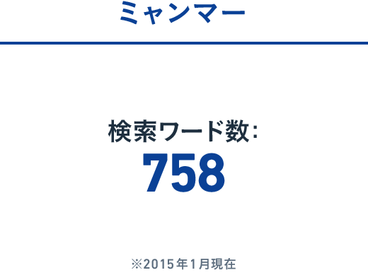 ミャンマー:検索ワード数: 758 ※2015年1月現在