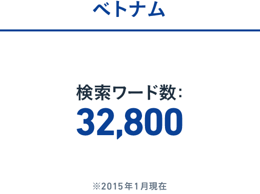 ベトナム:検索ワード数: 32,800 ※2015年1月現在