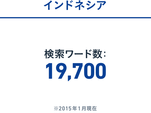インドネシア:検索ワード数: 19,700 ※2015年1月現在