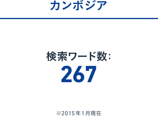 カンボジア:検索ワード数: 267 ※2015年1月現在