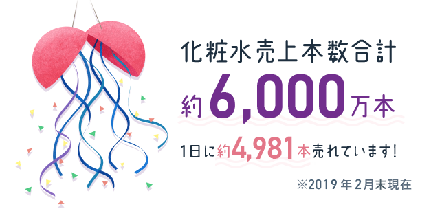 化粧水売上本数合計 約6,000万本 1日に約4,980本売れています！※2019年2月末現在