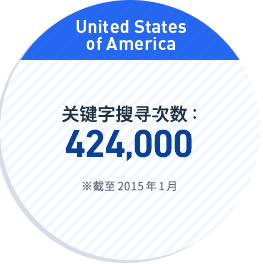 United States of America:关键字搜寻次数: 424,000 ※截至2015年1月