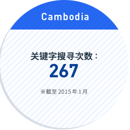 Cambodia:关键字搜寻次数: 267 ※截至2015年1月