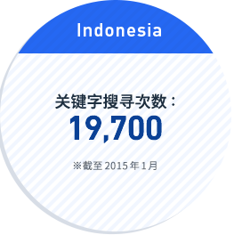 Indonesia:关键字搜寻次数: 19,700 ※截至2015年1月